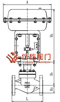 氣動薄膜單座調節(jié)閥