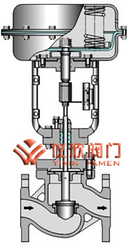 氣動薄膜單座調節(jié)閥