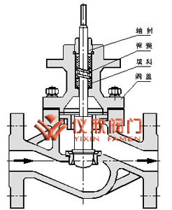 氣動薄膜單座調節(jié)閥